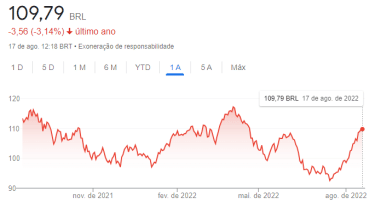 Ações que podem se valorizar 500