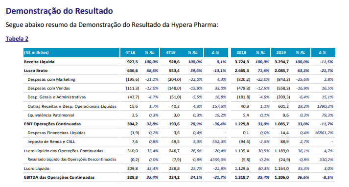 100 Maiores Empresas de Saúde no Paraná