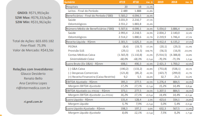 As três maiores empresas do setor da saúde