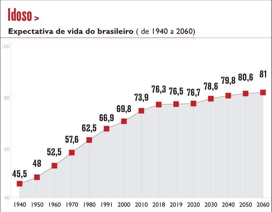 100 Maiores Empresas de Saúde no Paraná