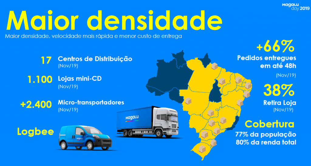 Brinquedos, Magalu Empresas