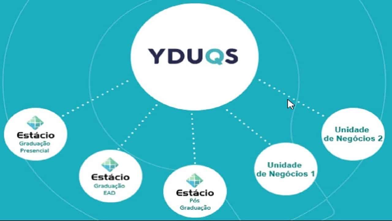 YDUQS - YDUQ3