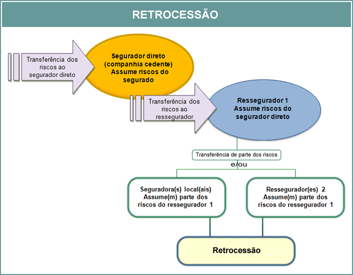 IRB Brasil RE - IRBR3