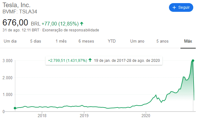 Vantagens e desvantagens de se investir na bolsa de valores ainda jovem!