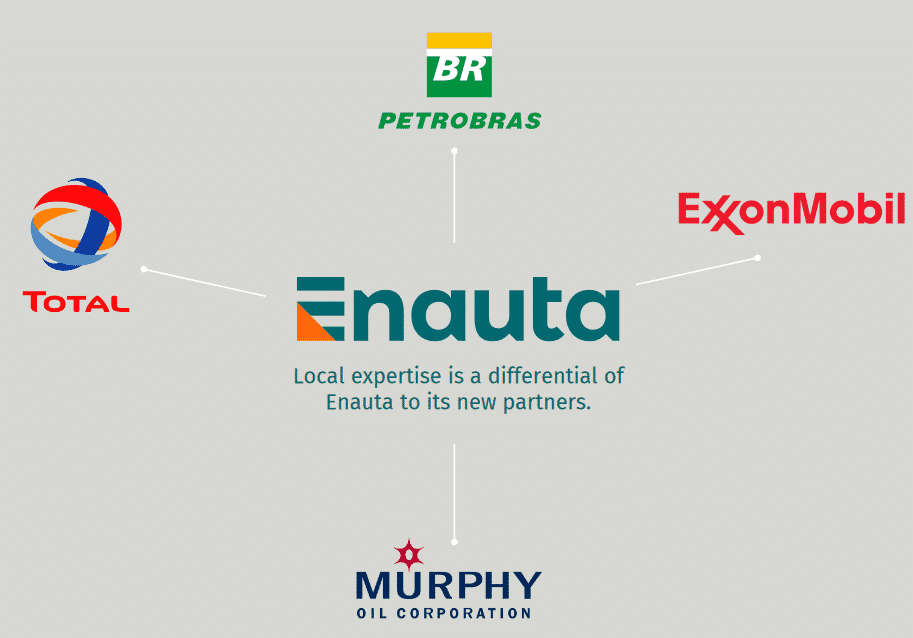 Ações que podem pagar bons dividendos - 7 Empresas pra ficar de olho