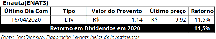 Ações que podem pagar bons dividendos - 7 Empresas pra ficar de olho