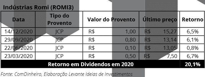 Ações que podem pagar bons dividendos - 7 Empresas pra ficar de olho