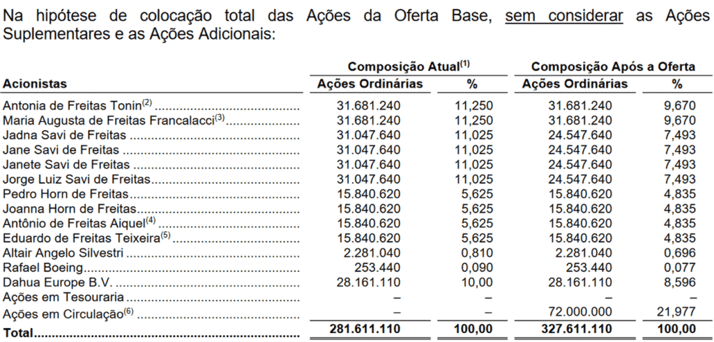 IPO Intelbras - História da empresa, atuação e abertura de capital