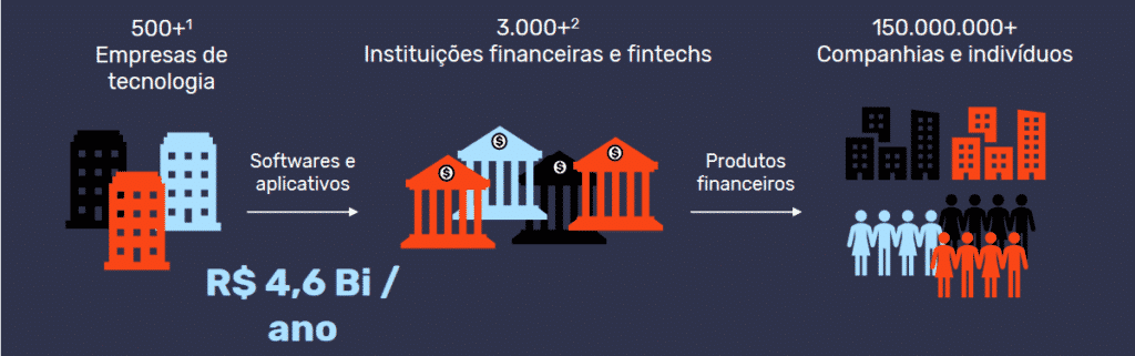 Small Caps para 2021 - Fleury e Sinqia, ainda valem a pena?