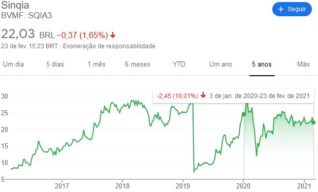 Small Caps para 2021 - Fleury e Sinqia, ainda valem a pena?