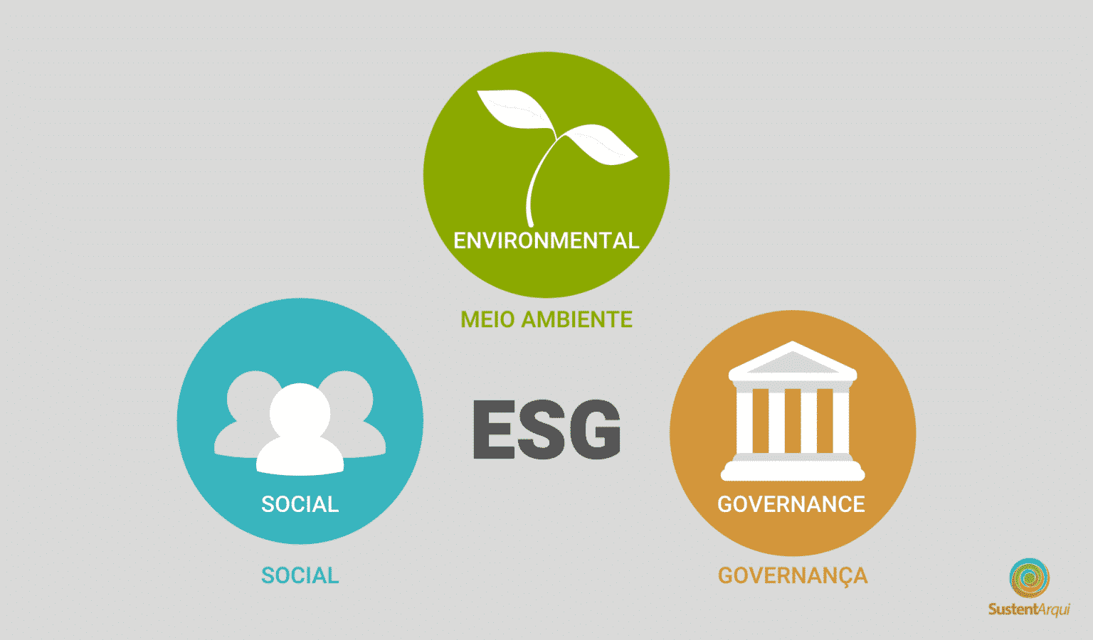 Области esg. ESG. ESG устойчивое развитие. ESG логотип. Цели устойчивого развития ESG.