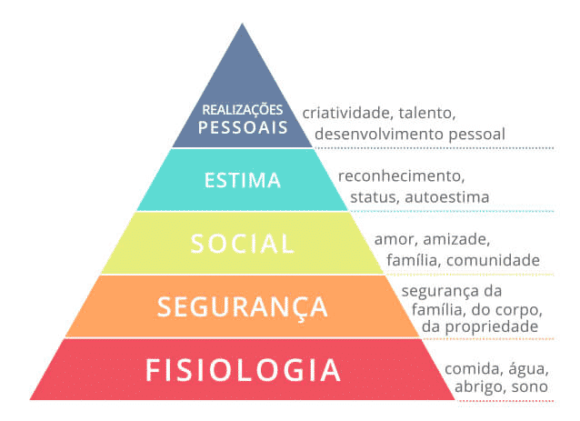 Ficar rico não é tão difícil quanto parece