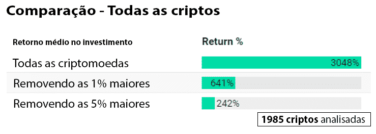 como ganhar dinheiro com criptomoedas