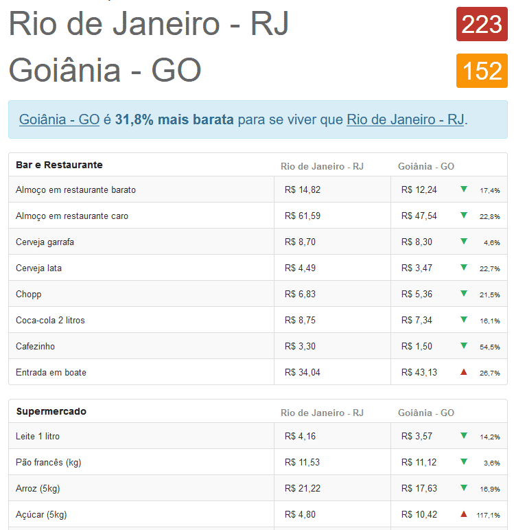 Quantos inscritos preciso para ganhar um salário mínimo no ? - Quora