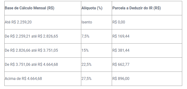 Imposto de Renda para MEI: veja como e quem deve declarar