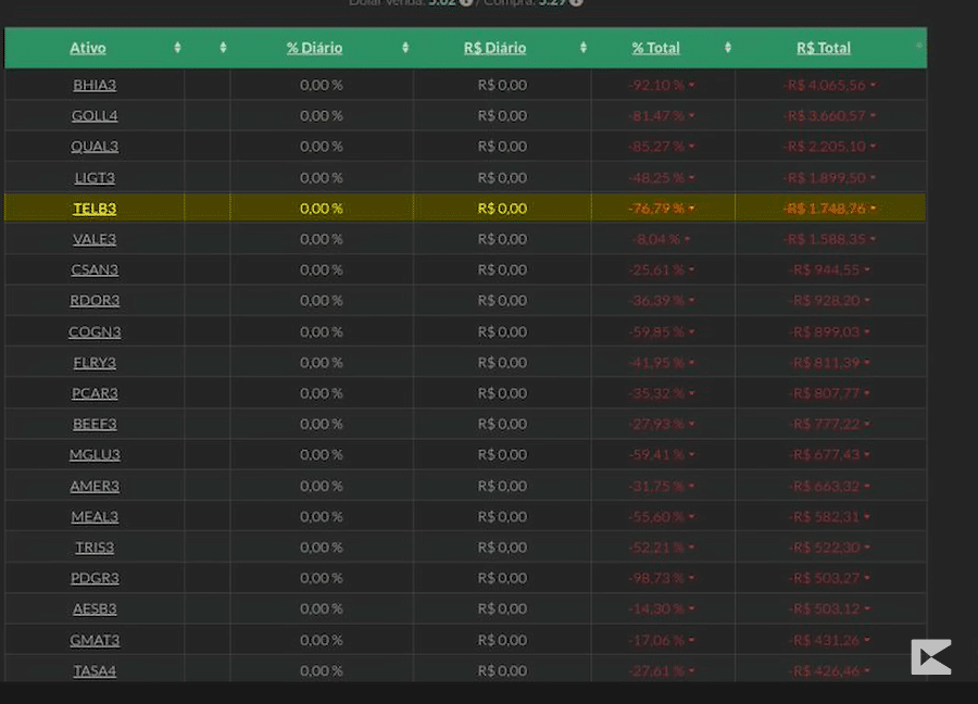 A bolsa de valores vai colapsar? O investidor mais louco de todos os tempos