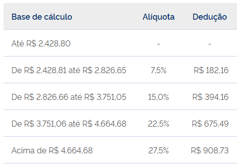Imposto de Renda 2026 para aposentados: guia de cálculo