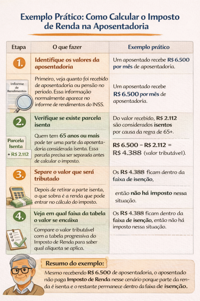 Tributação sobre aposentadoria: como funciona?