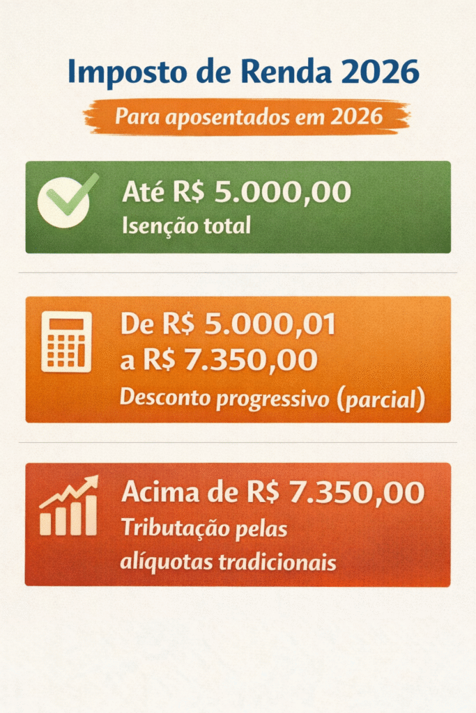 Tributação sobre aposentadoria: como funciona?