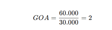 Alavancagem operacional: o que é e como calcular?