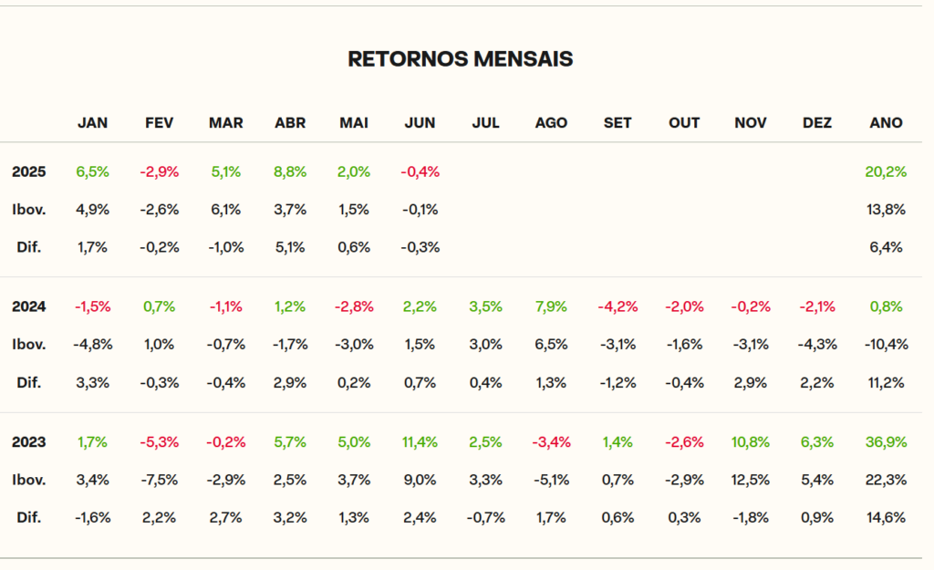 AUVP11: Tudo o que você precisa saber sobre o ETF da AUVP