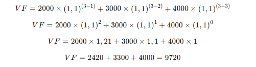 Diferença entre TIR e TIRM