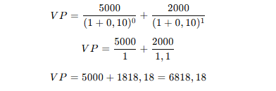 Diferença entre TIR e TIRM