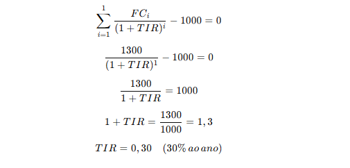 Diferença entre TIR e TIRM