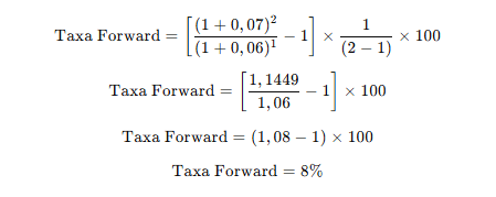 Diferença entre taxa spot(taxa à vista) e taxa forward(taxa a termo)