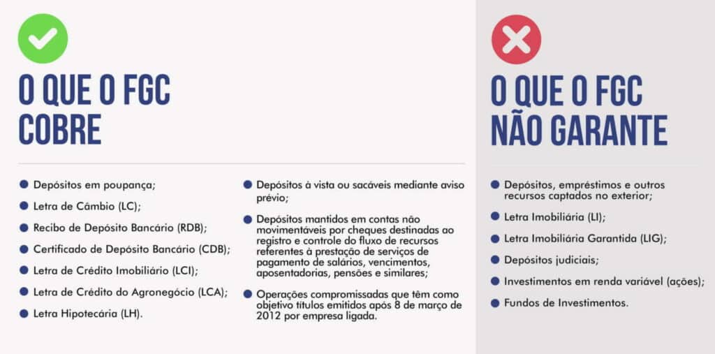 Como Receber seu Dinheiro do FGC?