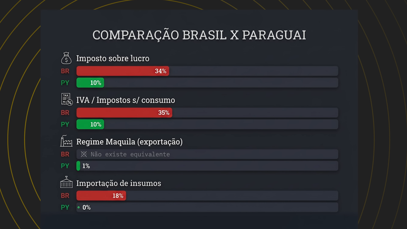A migração silenciosa do dinheiro brasileiro