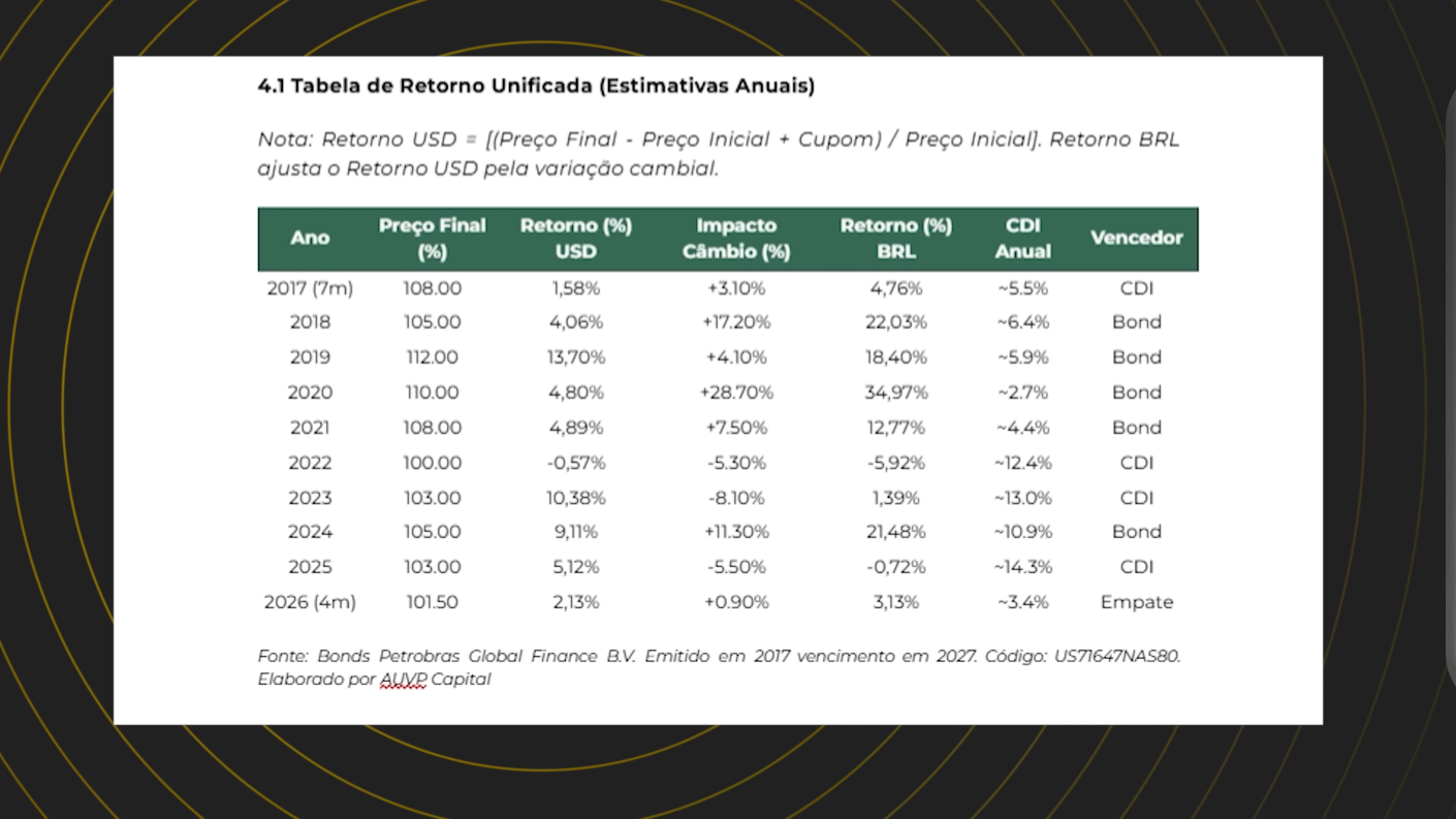 3 investimentos seguros que rendem mais que a caixinha