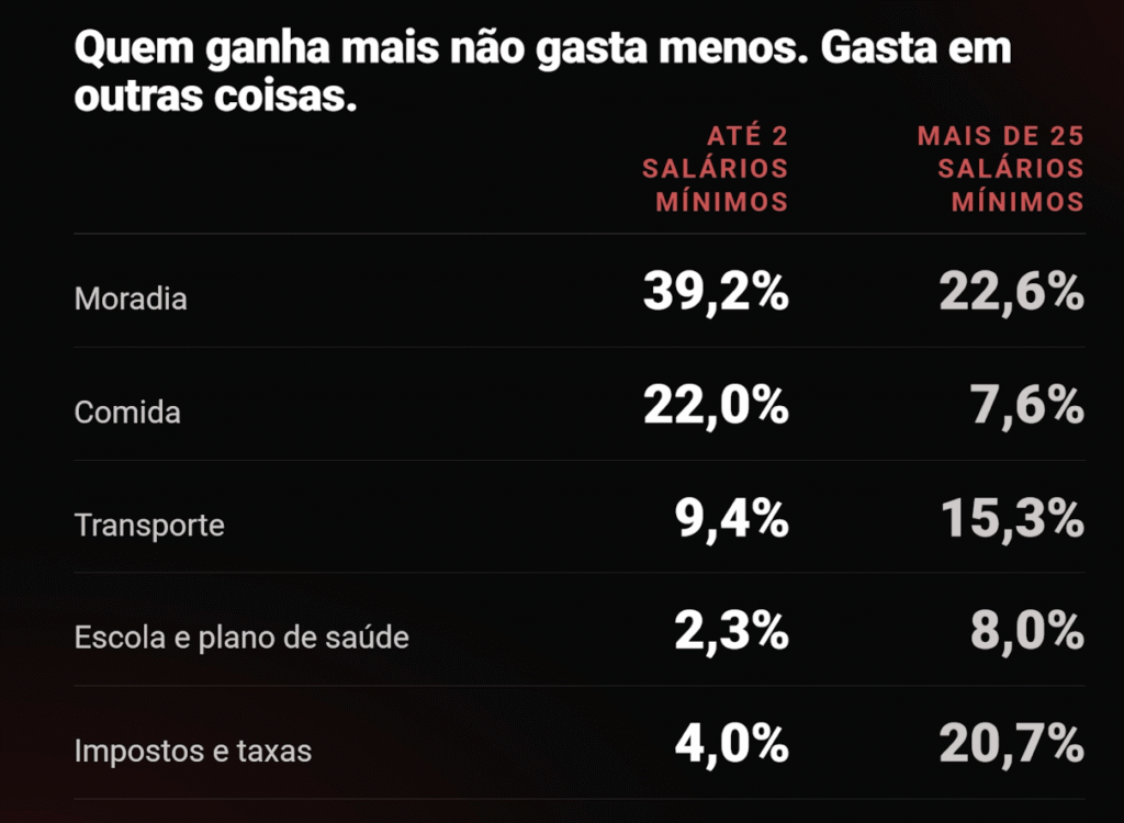 A verdadeira burrice da classe média ESCANCARADA